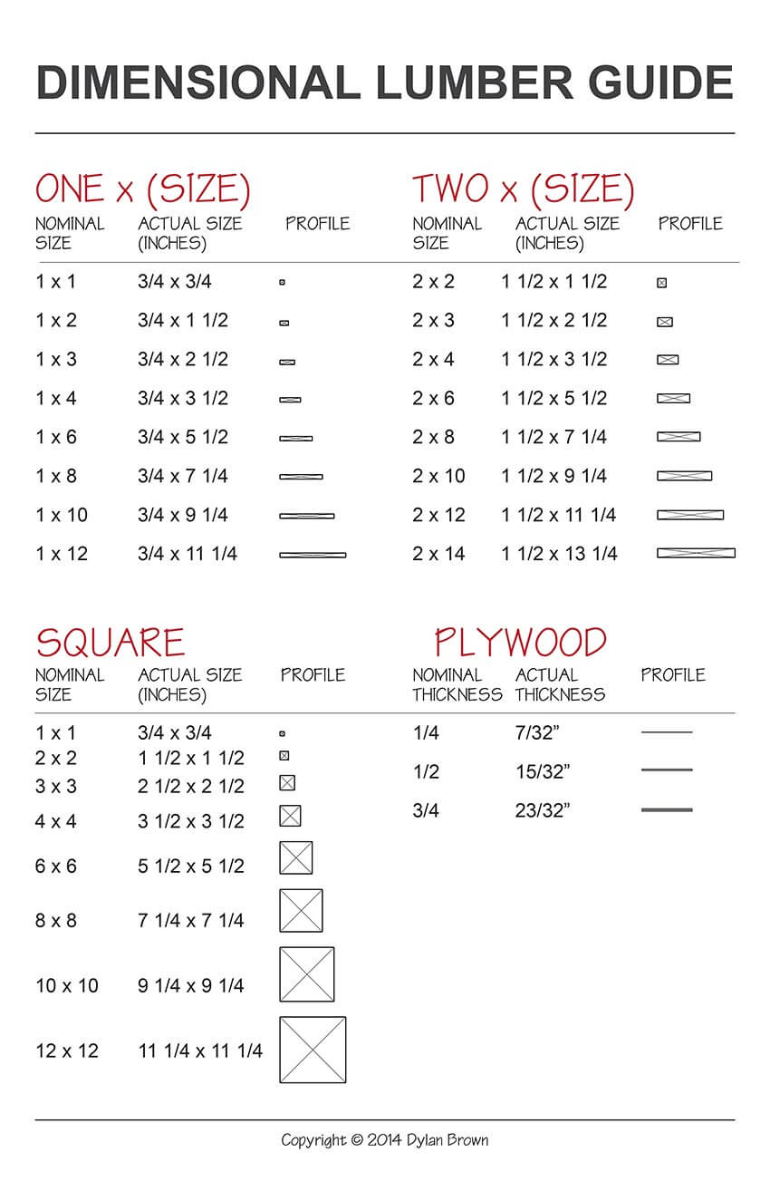 hardwood-lumber-hardwood-lumber-dimensions