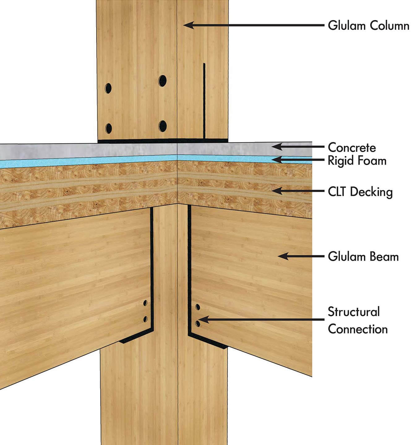 Glulam Beam To Column Connections New Images Beam