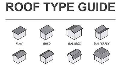 Roof Types: An Illustrative Guide