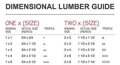 Dimensional Lumber Guide